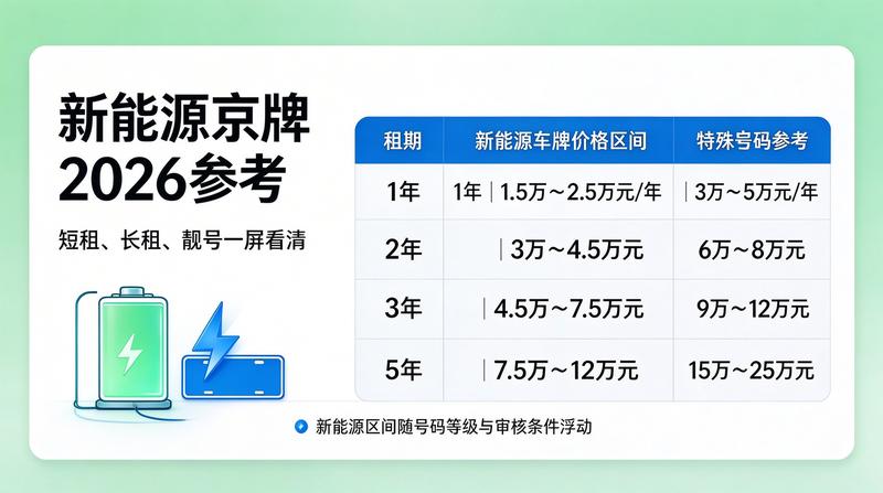 北京车牌政策文件